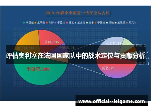 评估奥利塞在法国国家队中的战术定位与贡献分析