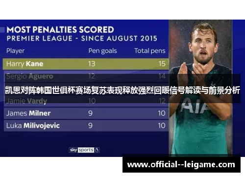 凯恩对阵韩国世俱杯赛场复苏表现释放强烈回暖信号解读与前景分析