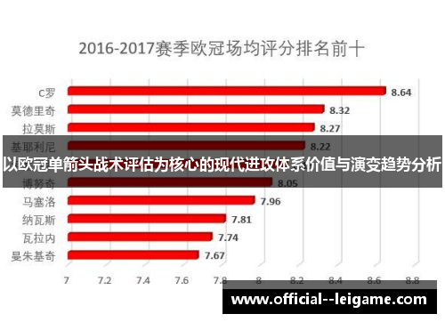 以欧冠单箭头战术评估为核心的现代进攻体系价值与演变趋势分析
