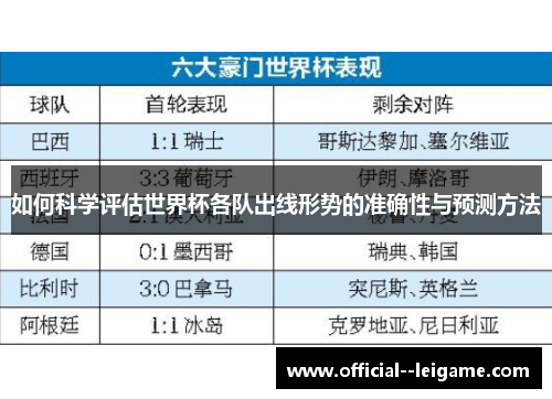 如何科学评估世界杯各队出线形势的准确性与预测方法